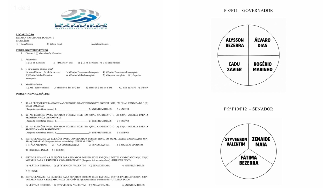 PL aciona TRE e questiona pesquisa eleitoral no RN por inconsistências nos dados para o Senado 