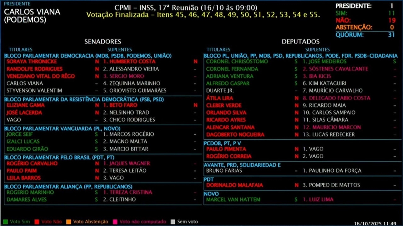 Base do governo Lula barra convocação de irmão do presidente na CPMI do INSS
