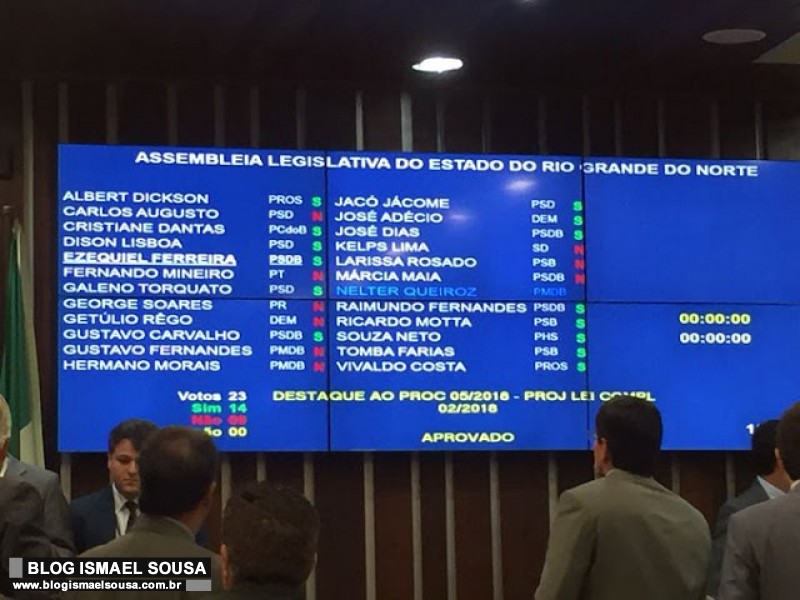 Raspa do Tacho: AL autoriza Governo a realizar novos saques no Fundo PrevidenciÃ¡rio