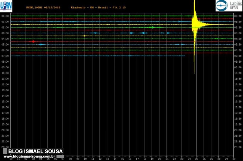 Tremor na regiÃ£o de Campo Grande foi de 2.5 pontos na escala Richter
