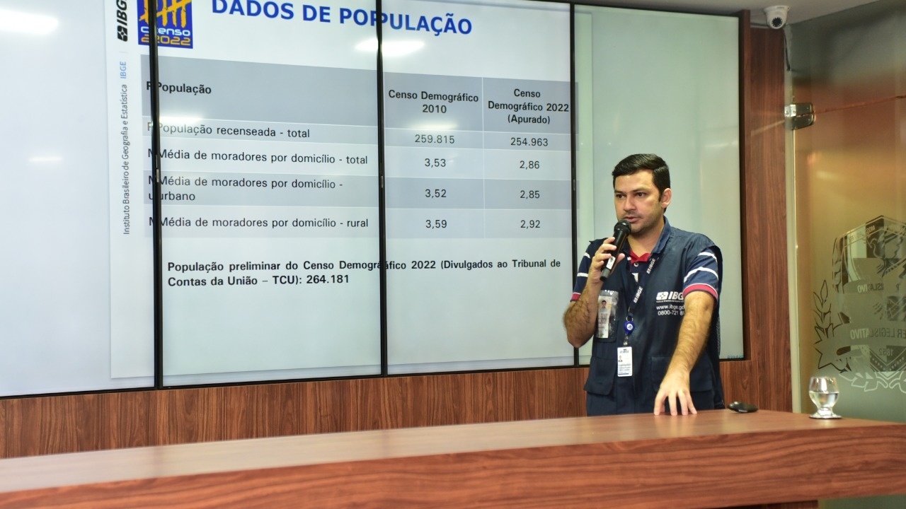 Diminuição da população de Mossoró poderá impactar no número de vagas na CMM