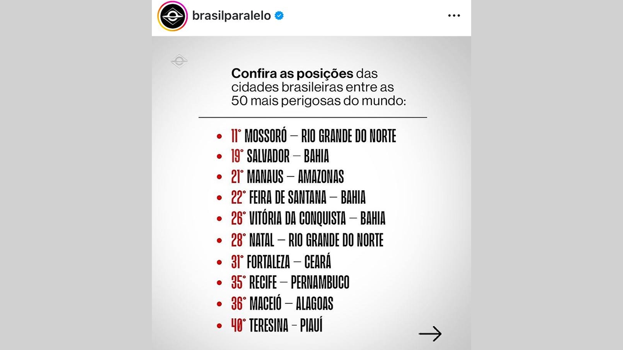 Efeito Fátima: Brasil Paralelo destaca Mossoró como a cidade mais violenta do Brasil em estudo global