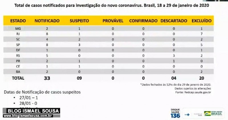 CearÃ¡ tem caso notificado de coronavÃ­rus