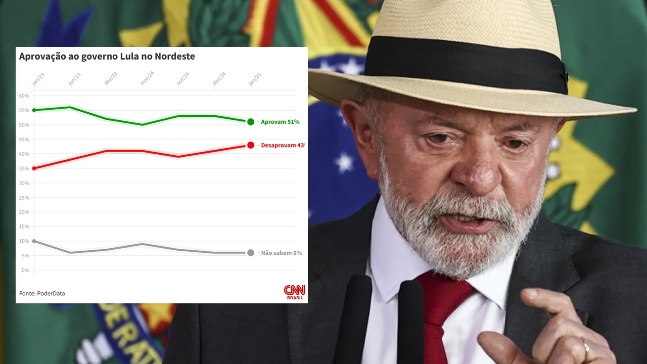 Popularidade de Lula derrete no Nordeste