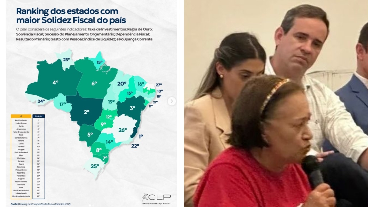Governo do RN é o pior em solidez fiscal e compromete o futuro do Estado