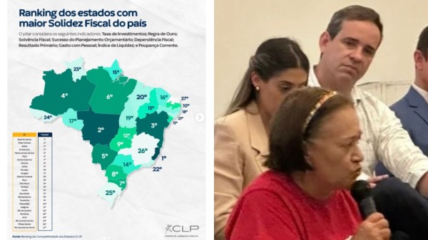 Governo do RN é o pior em solidez fiscal e compromete o futuro do Estado