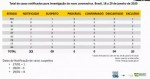 CearÃ¡ tem caso notificado de coronavÃ­rus