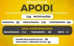 Apodi Ã© exemplo no controle e mapeamento da Covid-19
