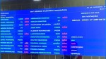 Derrota do Governo: Deputados rejeitam aumento do ICMS em 20% na ALRN